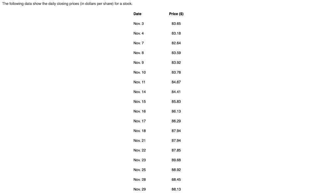 Solved The Following Data Show The Daily Closing Prices In