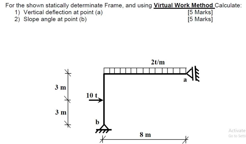 Solved For the shown statically determinate Frame, and using | Chegg.com