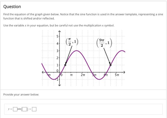 Solved Question Find the equation of the graph given below. | Chegg.com