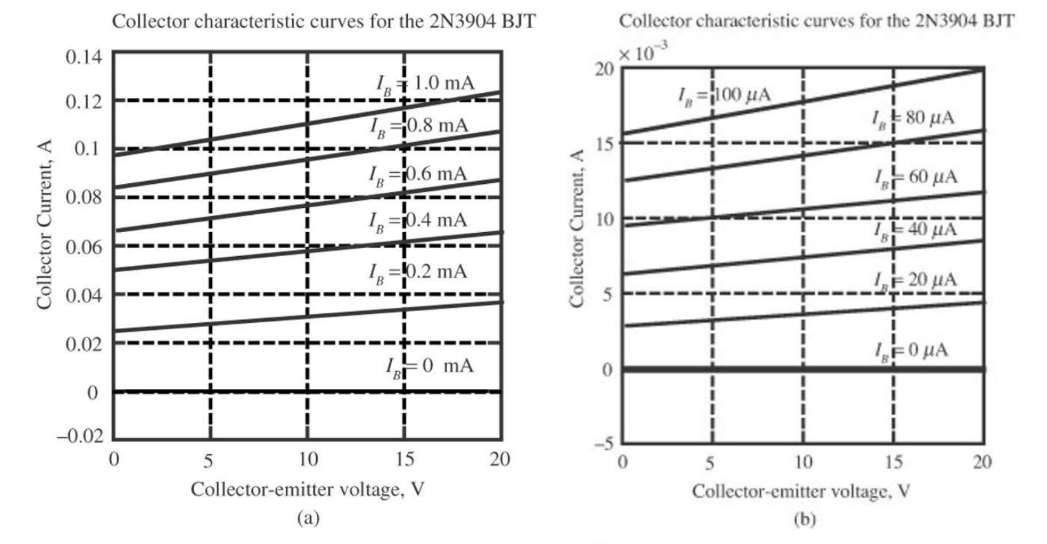 Solved Use the characteristic of Ic-Vce of the transistor | Chegg.com