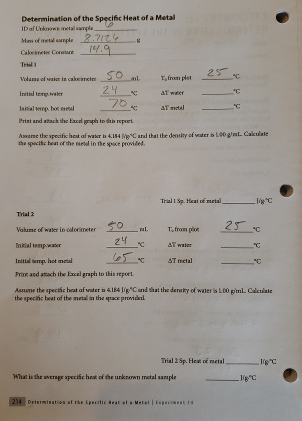 Solved Determination Of The Specific Heat Of A Metal ID Of Chegg