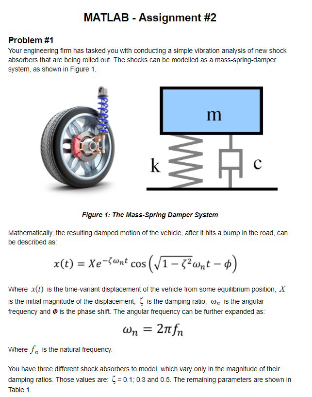 Shock absorber, Suspension, Dampening & Vibration