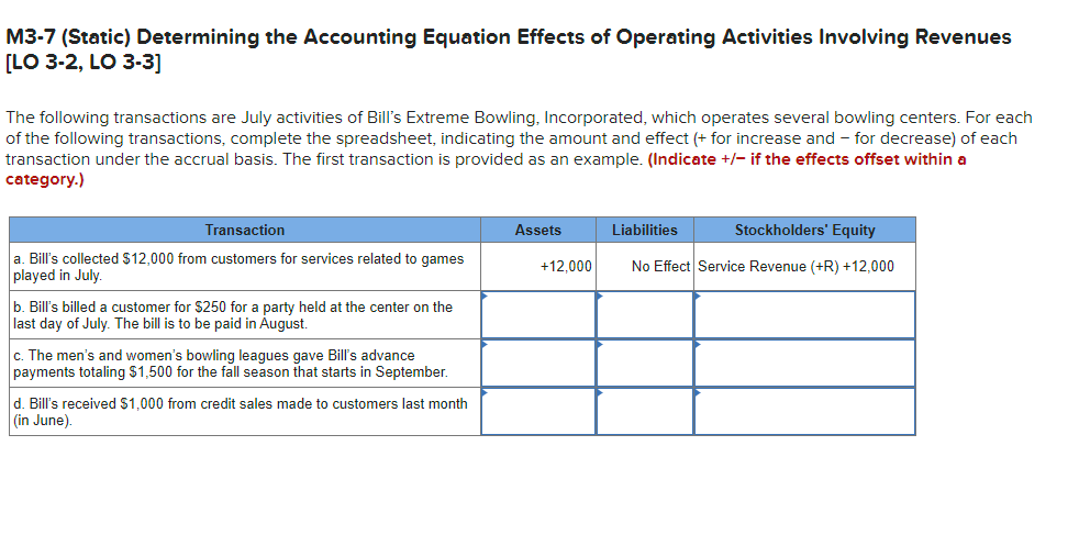 Solved M3-8 ﻿Determining the Accounting Equation Effects of | Chegg.com