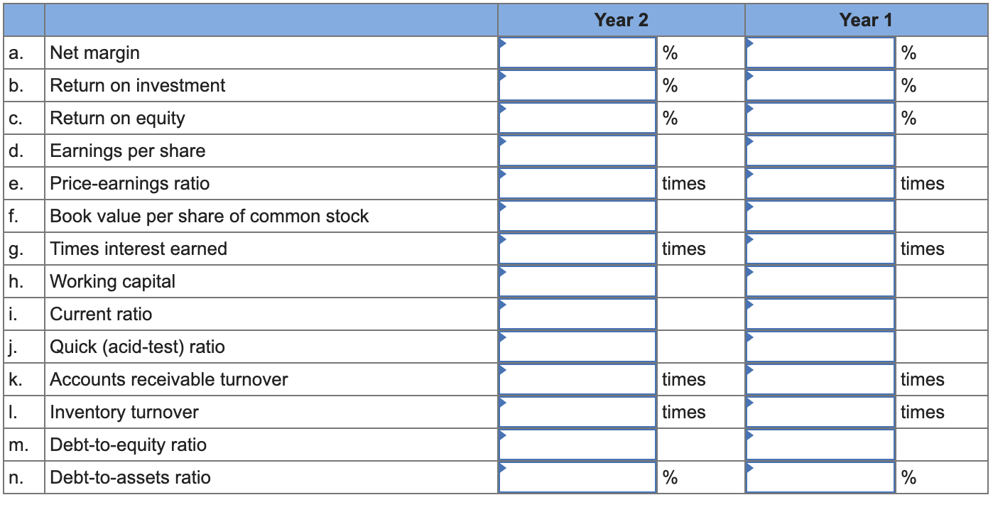 Solved The following financial statements apply to Baird | Chegg.com