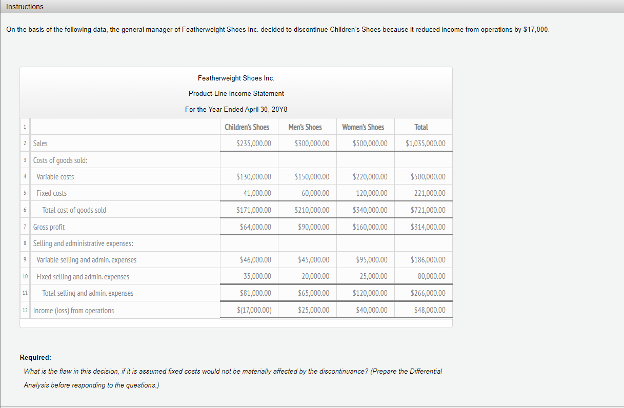 Solved Instructions On the basis of the following data, the