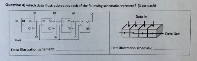 Solved Question 4) which data illustration does each of the | Chegg.com image.
