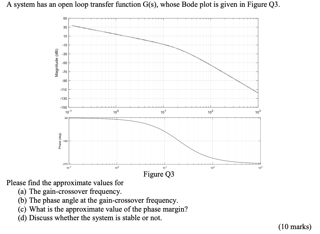 Solved A system has an open loop transfer function G(s), | Chegg.com