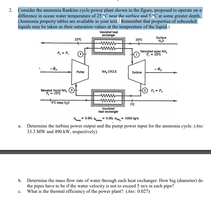 2 Consider The Ammonia Rankine Cycle Power Plant Chegg 