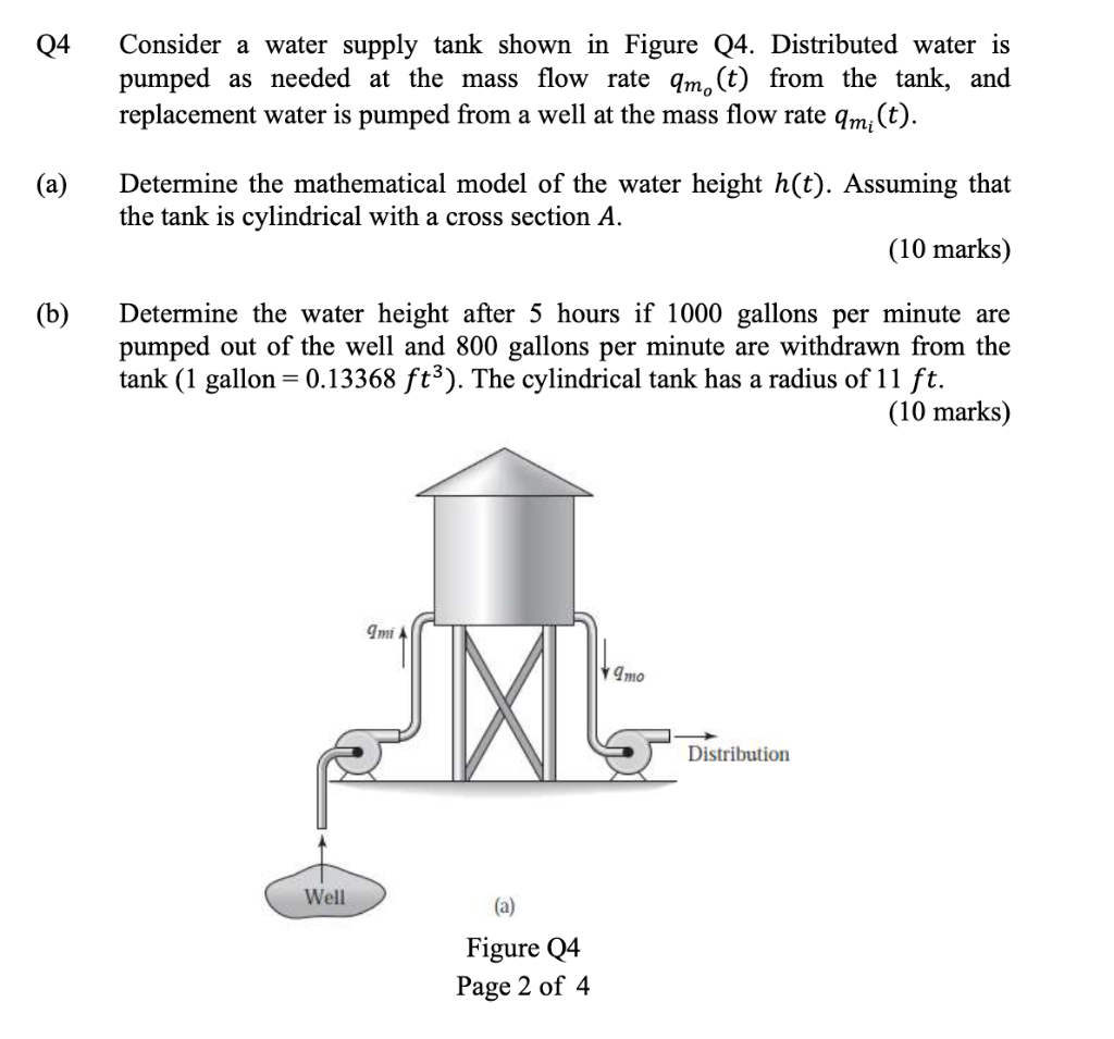 Solved Q4 Consider a water supply tank shown in Figure Q4. | Chegg.com