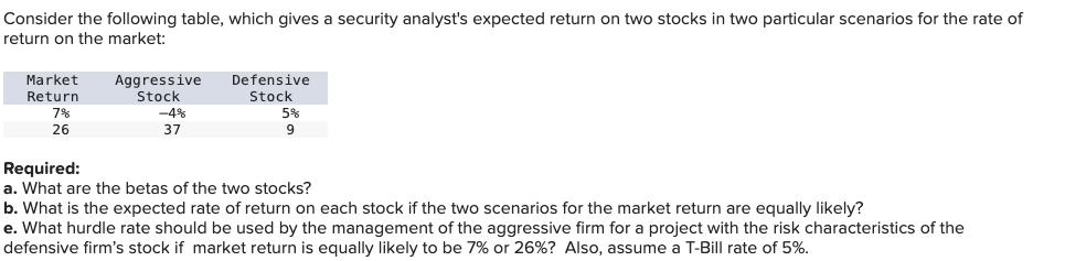 Solved A. ﻿What Are The Betas Of The Two Stocks?b. ﻿What Is | Chegg.com