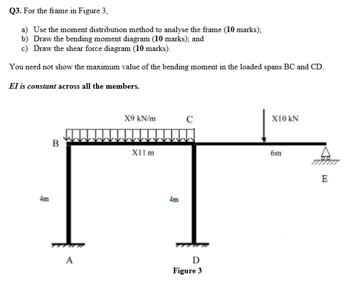 Solved Q3. For the frame in Figure 3, a) Use the moment | Chegg.com