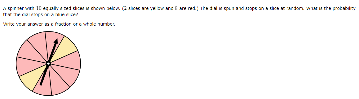 Solved A spinner with 10 equally sized slices is shown | Chegg.com