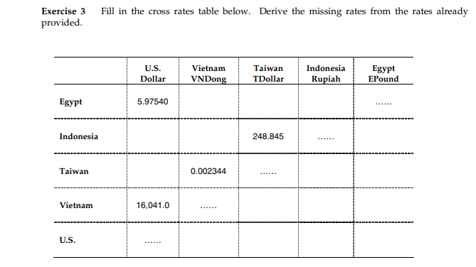 Solved Exercise 3 provided. Fill in the cross rates table | Chegg.com