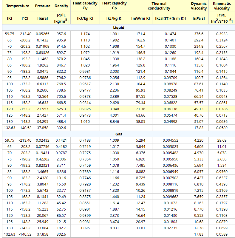 Python assignment 1. Reading a table of numbers from | Chegg.com