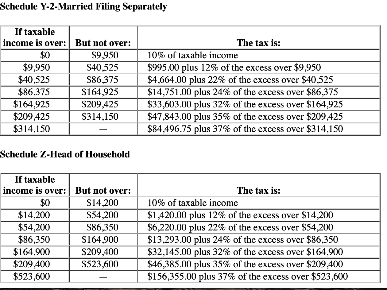 Schedule Y2Married Filing Separately Schedule