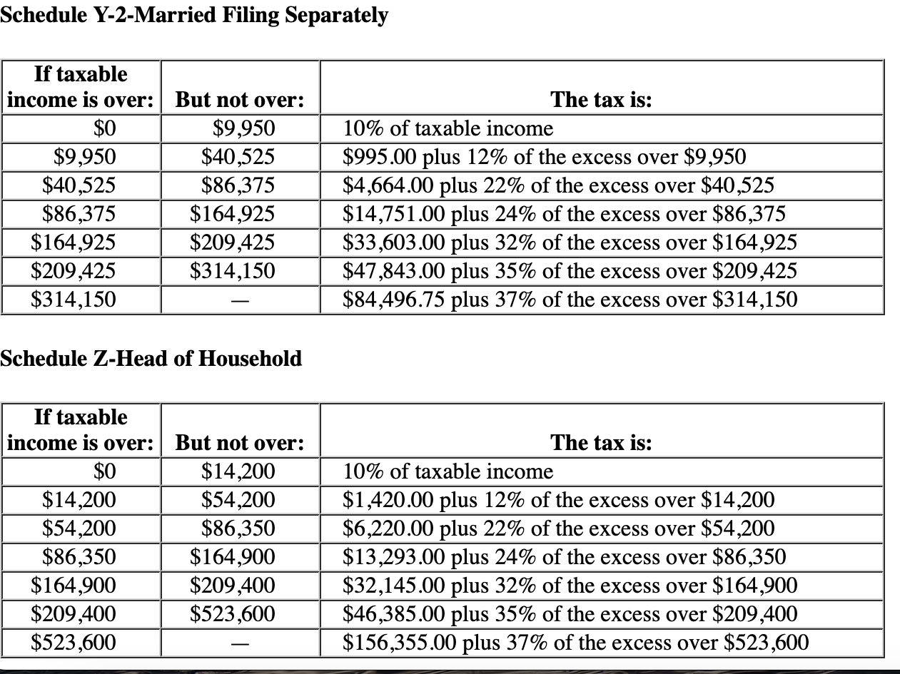 Schedule Y-2-Married Filing Separately Schedule | Chegg.com