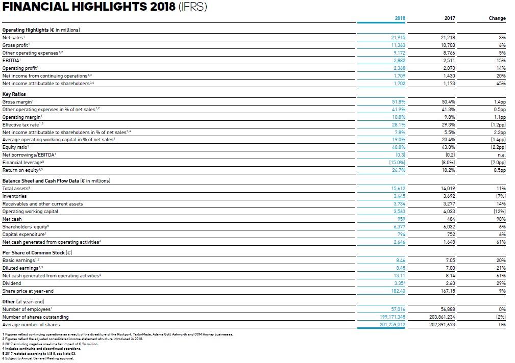 Molester onderwijzen legaal Task Consider the annual report of Adidas for a | Chegg.com