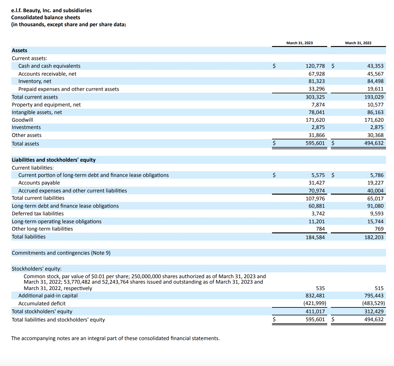 Solved e.I.f. Beauty, Inc. and subsidiaries Consolidated | Chegg.com