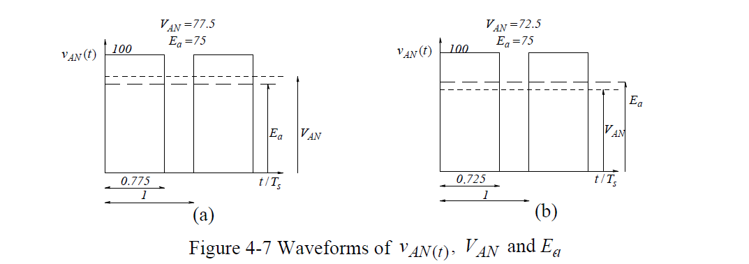 A switch-mode dc-dc converter (see Converters for DC | Chegg.com