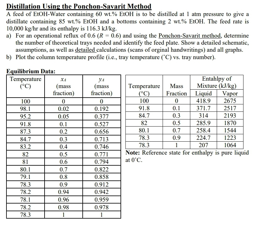 Distillation Using The Ponchon-Savarit Method A Feed | Chegg.com