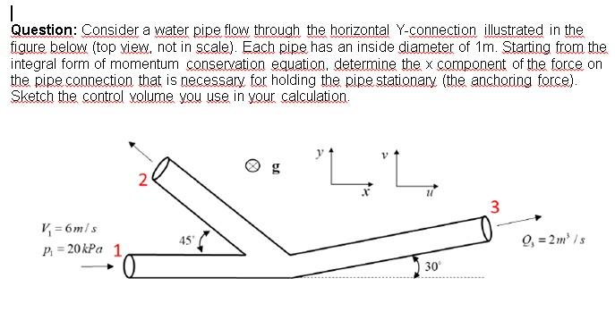 Solved 1 Question: Consider a water pipe flow through the | Chegg.com