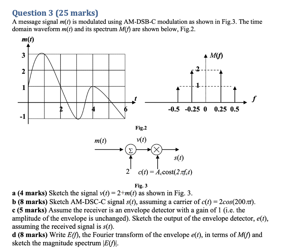 Solved Question 3 (25 Marks) A Message Signal M(t) Is | Chegg.com