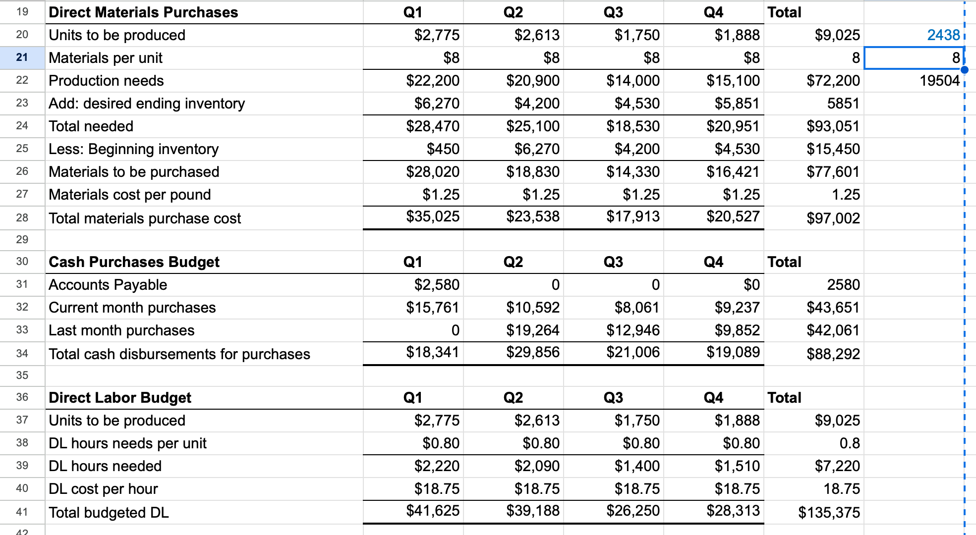 Projected Sales Quarter 1, 2024 Quarter 2, 2024