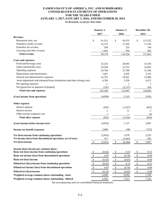 solved-calculate-the-accounts-receivable-turnover-rate-for-chegg