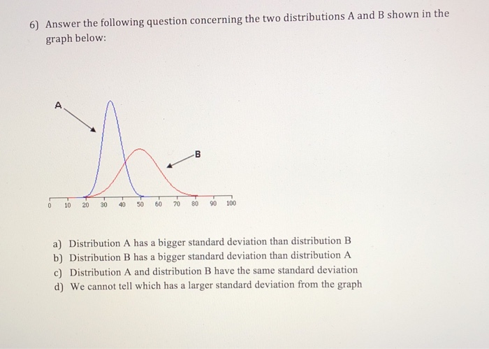 Solved 6) Answer the following question concerning the two | Chegg.com