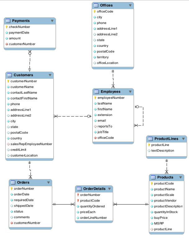 Solved SQL: Write a query to list out the product names and | Chegg.com