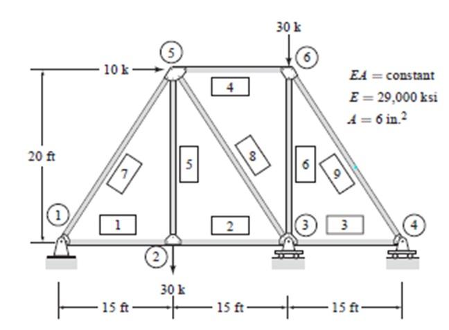 Solved TRUSS MATRIX PROBLEM SOLVE FOR THE INTERNAL FORCES BY | Chegg.com