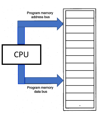 computer memory diagram