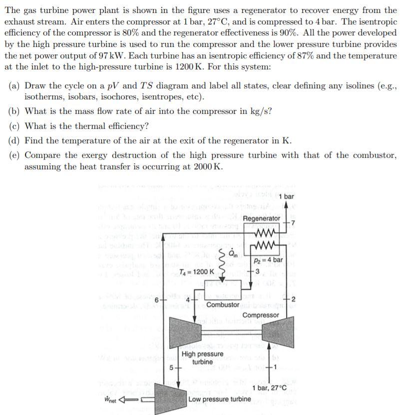 Solved The Gas Turbine Power Plant Is Shown In The Figure | Chegg.com