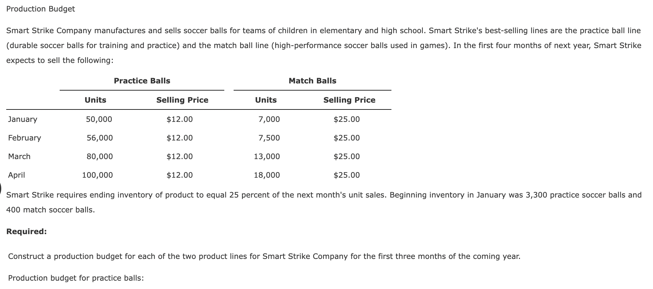 Solved Smart Strike Company manufactures and sells soccer