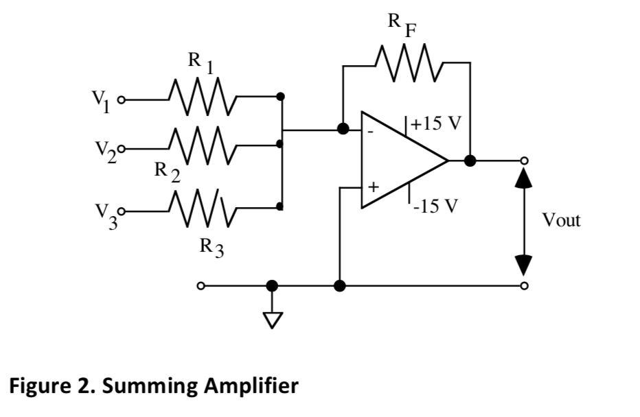investing and non inverting amplifier waveform austin
