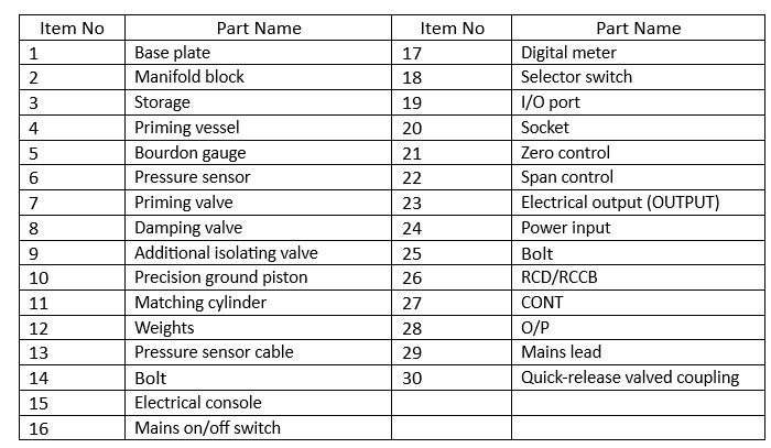 Solved Please explain the function of each part in the list | Chegg.com