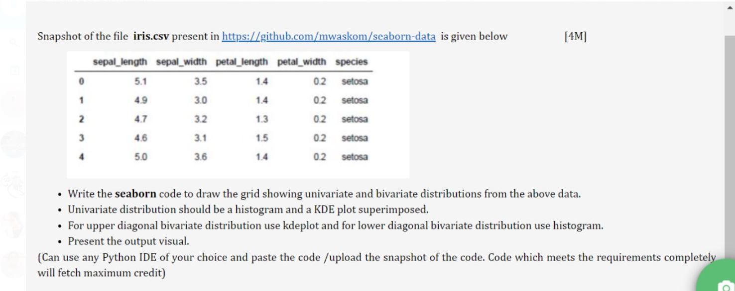 Solved This Is A Data Visualization (part Of Data | Chegg.com