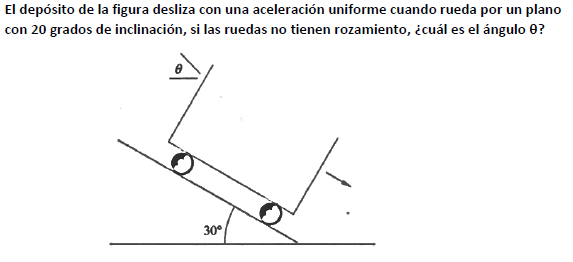 El depósito de la figura desliza con una aceleración uniforme cuando rueda por un plano con 20 grados de inclinación, si las