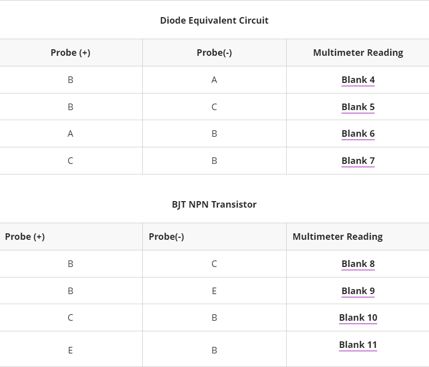 Diode Equivalent Circuit
Probe (+)
Probe(-)
Multimeter Reading
B
?
Blank 4
B
?
Blank 5
?
B
Blank 6
?
B
B
Blank 7
BJT NPN Tran