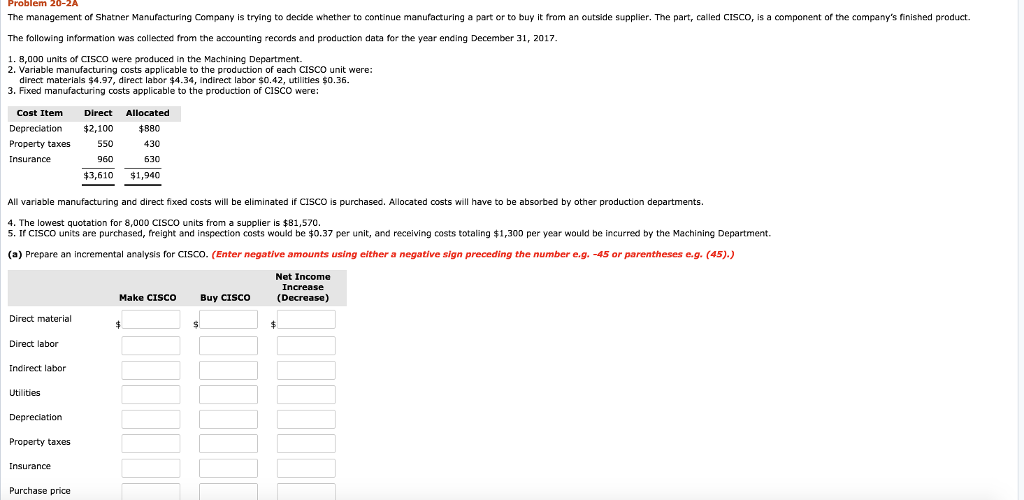 Solved Problem 20-2A The management of Shatner Manufacturing | Chegg.com