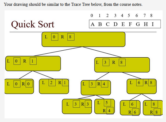 C Programming For Question 17, your drawing should | Chegg.com