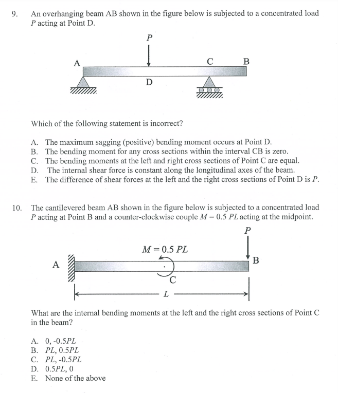 Solved 9. An overhanging beam AB shown in the figure below | Chegg.com