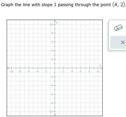Solved Graph the line with slope 1 ﻿passing through the | Chegg.com