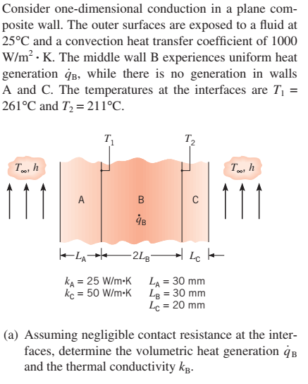 Solved (b) Plot The Temperature Distribution, Showing Its | Chegg.com