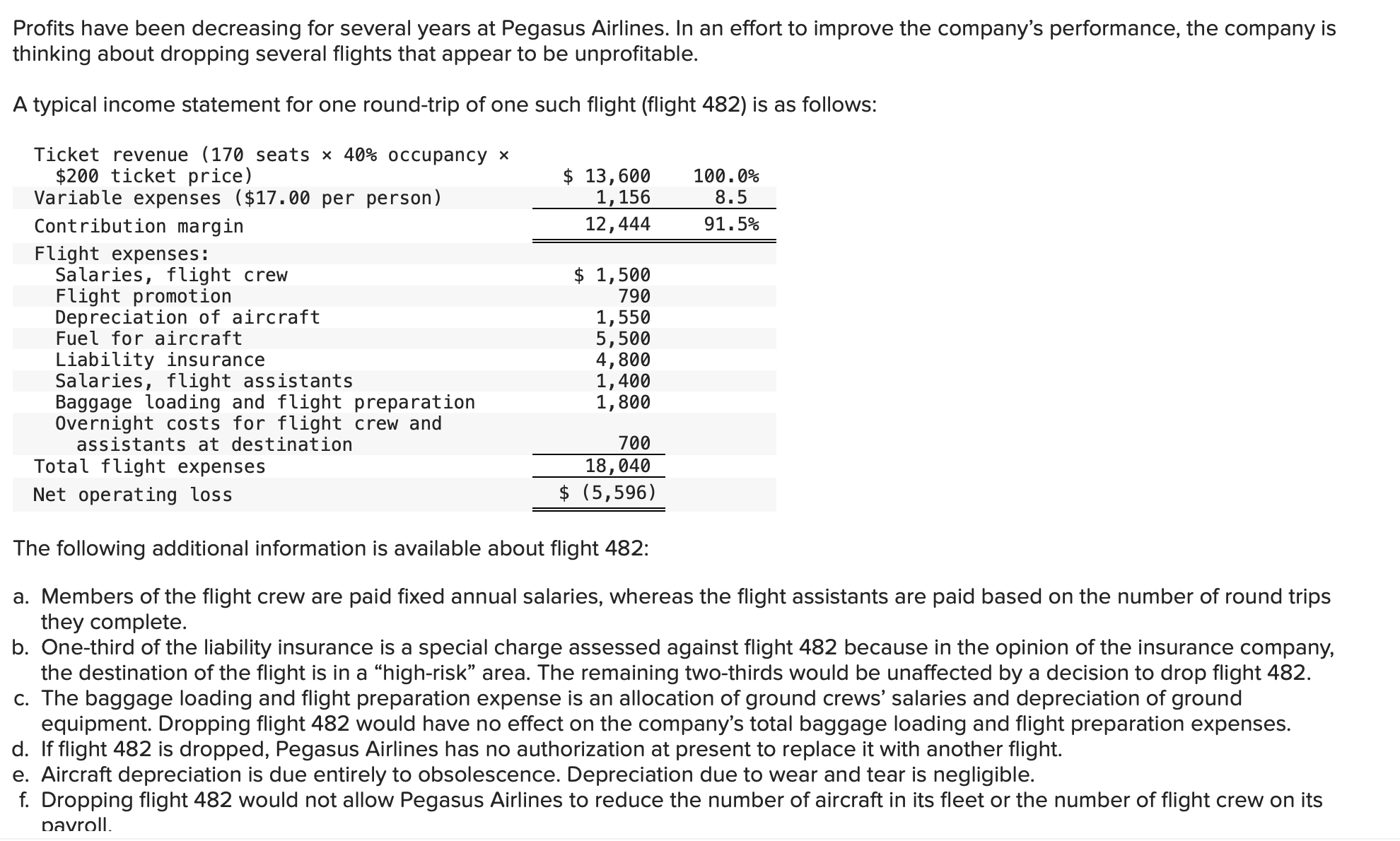 solved-required-1-what-is-the-financial-advantage-chegg