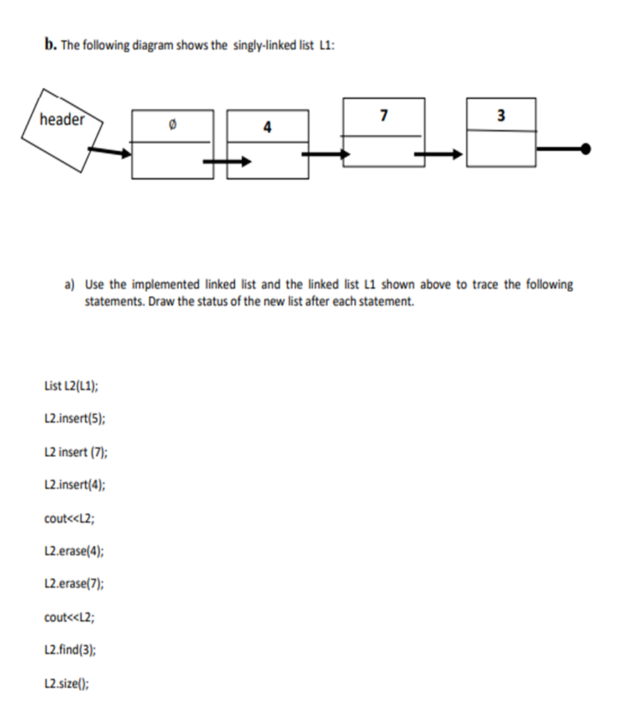Solved b. The following diagram shows the singly-linked list | Chegg.com