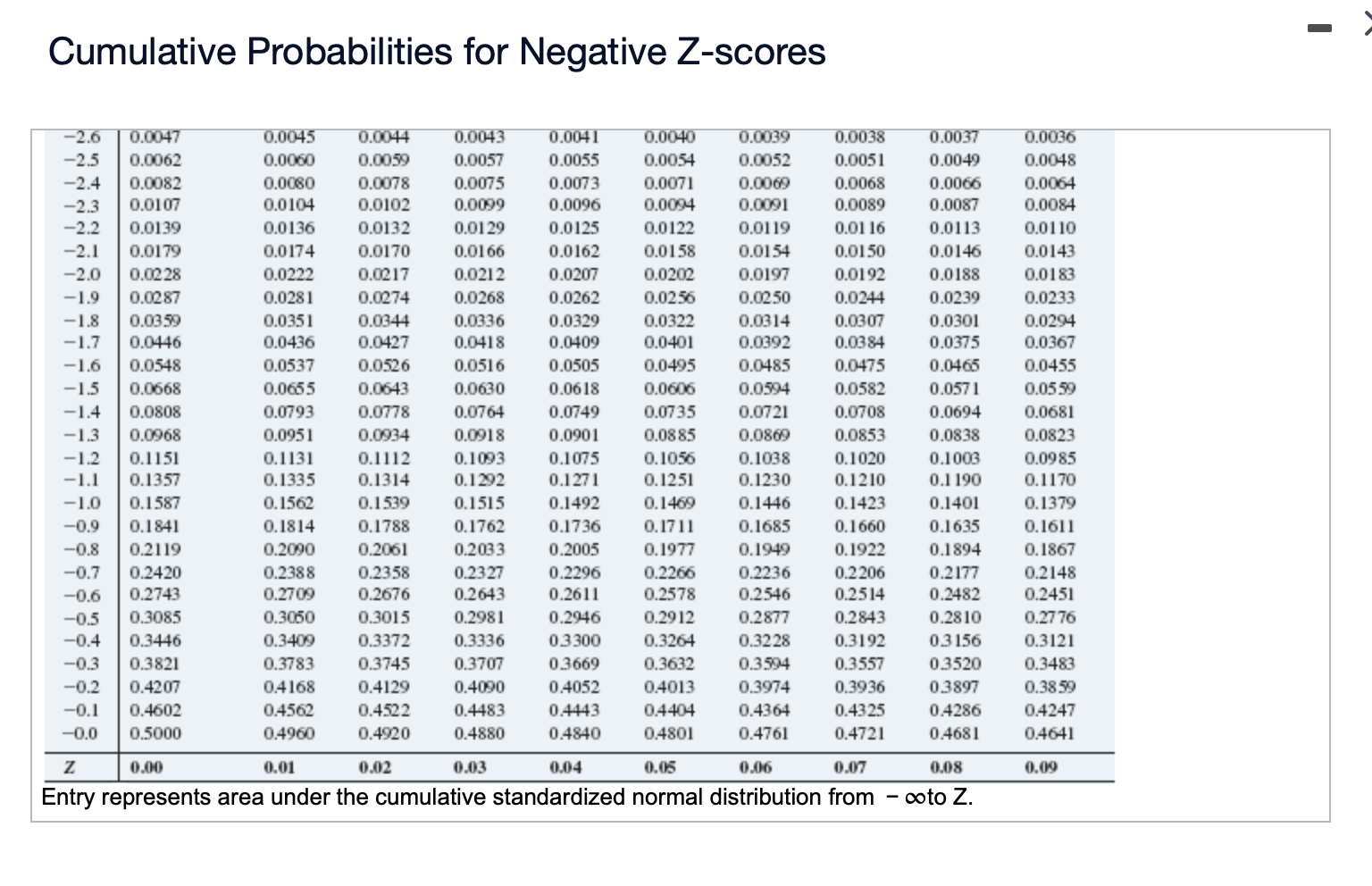 Solved If you use a 0.05 level of significance in a two-tail | Chegg.com