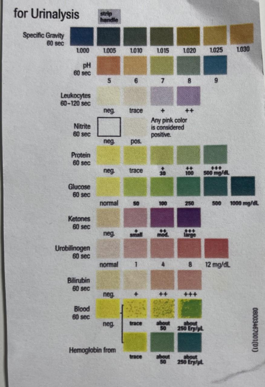 Solved Data Table: Simulated Urine Samples ( A, B, C, 