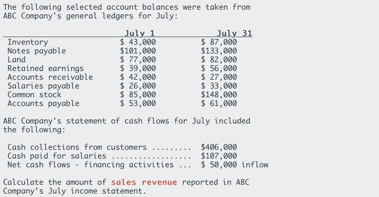 Solved The following selected account balances were taken