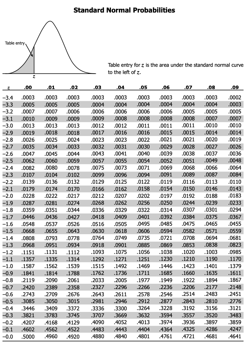 Solved Average mass of one-month old puppy is normally | Chegg.com